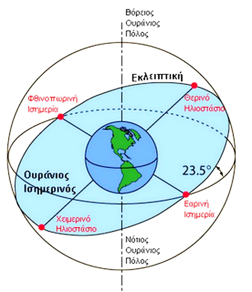 equin3